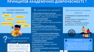Академічна доброчесність