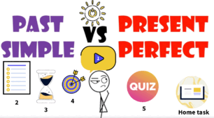 Інтерактивний методичний матеріал для вивчення та закріплення теми "Past Simple, Present Perfect".