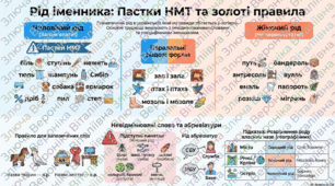 Іменник. Рід іменників.