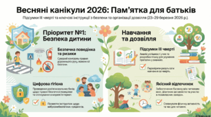 Батьківські збори: чек-лист для батьків