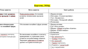 План корекційно-розвиткових занять для дошкільнят з ООП