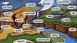CLIL/GEOGRAPHIC LANDMARKS