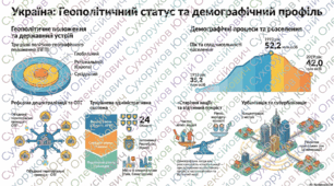 Демографія та розселення населення України й світу 11 клас