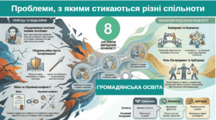 Проблеми, з якими стикаються різні спільноти