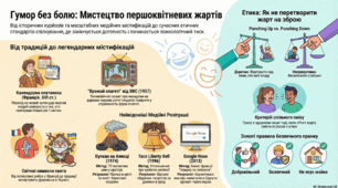 Відеопрезентація: "1 квітня: від жарту до образи"