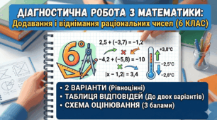 Діагностична робота з математики (6 клас): Додавання і віднімання раціональних чисел + Критерії оцінювання та Відповіді