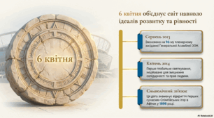 6 квітня - Міжнародний день спорту на благо розвитку та миру