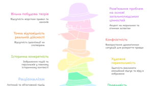 30. Стиль реалізм