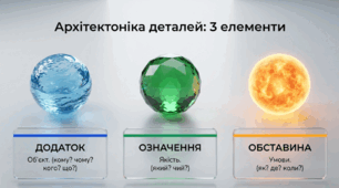 "Другорядні члени речення: додаток, означення, обставина" (відео + робочий аркуш) 5 кл.