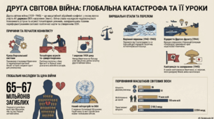 Причини, характер, періодизація Другої світової війни