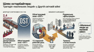 Дипломатія часів війни. Особливості окупаційного режиму та руху Опору. Практичне заняття 7. Примусова праця у Третьому Райху. Трагедія в’язнів нацистських концтаборів