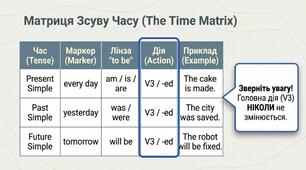 Passive voice