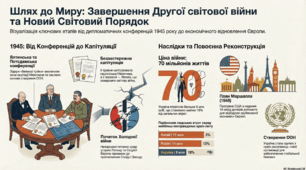 Завершення Другої Світової війни та її наслідки