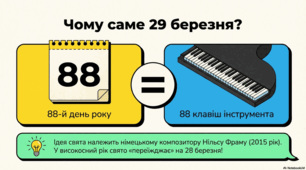 Всесвітній день фортепіано: історія, факти та магія 88 клавіш