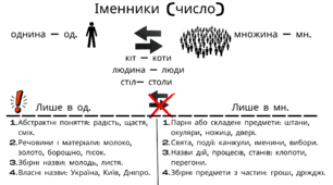 Іменник
