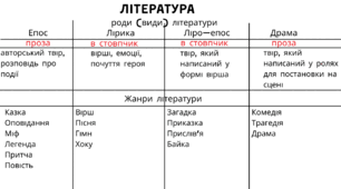 Література