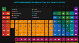 Інтерактивна Періодична система хімічних елементів