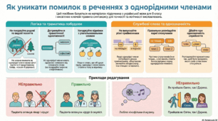 8 клас ТИПОВІ ПОМИЛКИ ПІД ЧАС ПОБУДОВИ РЕЧЕНЬ ІЗ ОДНОРІДНИМИ ЧЛЕНАМИ.