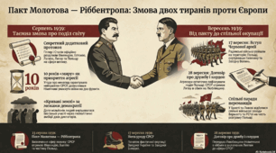 Початок Другої світової війни. Німецько-радянські договори 1939 р.