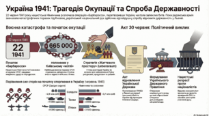 Початок радянсько-німецької війни. Окупація України військами Німеччини та її союзників