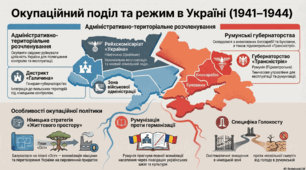 Окупаційний режим в Україні. Пропаганда в умовах Другої світової війни.