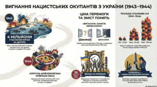 Вигнання з України нацистських окупантів