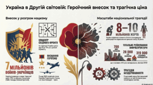 Завершення Другої світової війни. Ціна перемоги.