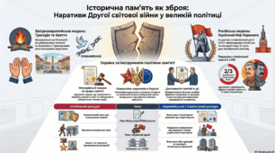 Практичне заняття 9. Моделі історичної пам’яті про Другу світову війну та сучасний світ.