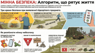 Мінна безпека
