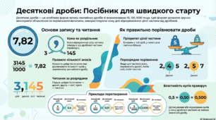 Десяткові дроби