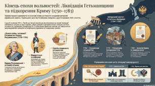 Презентація " Ліквідація автономії Гетьманщини"