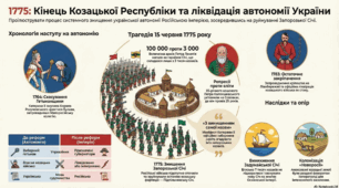 Презентація " Анатомія Руїни"