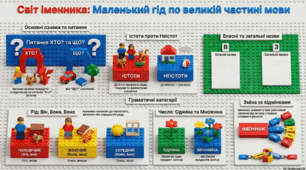Іменник як самостійна частина мови.