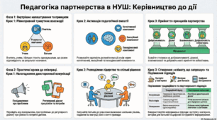 Педагогіка партнерства: Як побудувати екосистему довіри між родиною та шуолою.