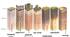 Типи Грунтів