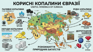 Чому в Євразії є всі види корисних копалин