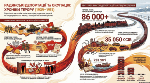 Окупація Червоною армією Галичини, Волині, Північної Буковини, Хотинщини та Південної Бессарабії.