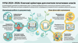 Інфографіка НУШ 2024-2026: ключові орієнтири для вчителя початкових класів
