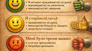 Самооцінювання учнів під уроків і сторії