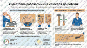 Плакат "Підготовка робочого місця слюсаря до роботи"