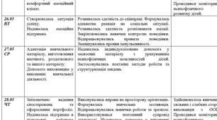 Заповнений журнал обліку роботи асистента вихователя на цілий рік