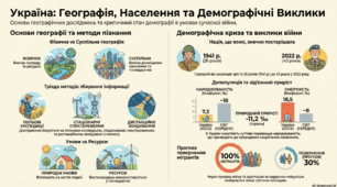" Демографія України"