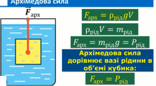 Пазл "Архімедова сила"