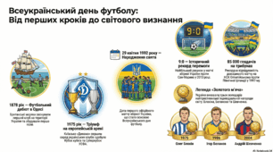 Відеопрезентація: "29 квітня- Всеукраїнський день футболу"