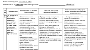 Індивідуальний навчальний план (адаптована програма) з англійської мови, 5 клас (ООП)