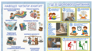 Комплект плакатів про користь та правила читання (НУШ) плакати бібліотека