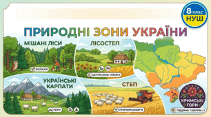 Діагностувальна робота (8 клас, НУШ) Тема: Природні комплекси (ландшафти)