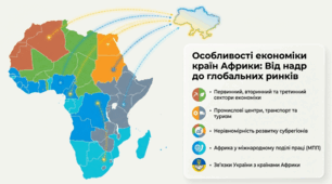 Презентація 10 клас: Особливості економіки країн Африки. Первинний сектор економіки. Сільське господарство. Лісове господарство. Добувна промисловість. Зв’язки України з країнами Африки.