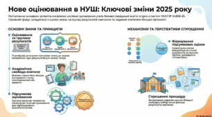Особливості викладання географії в НУШ. Презентація