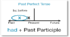 Презентація Past Perfect Tense